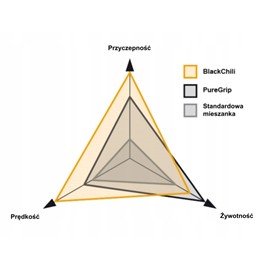 OPONA CONTINENTAL RUBAN 29x2.6 DRUT-122475