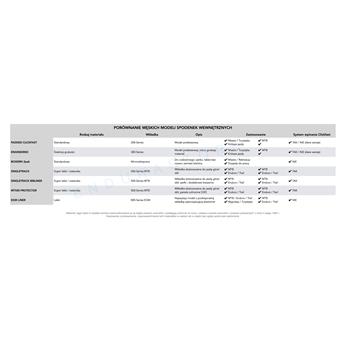 BOKSERKI ENDURA WMS MECH CLICKFAST ROZ.XXS-134932